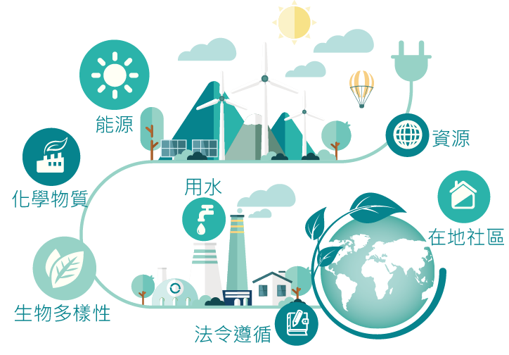 綠色計畫2021