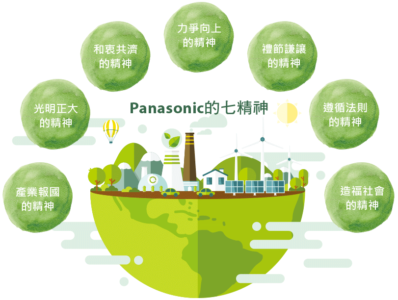 Panasonic的七精神