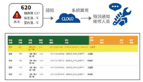 故障事件自動通報系統