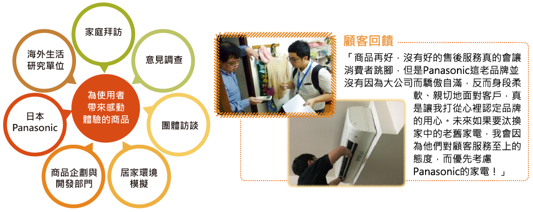 生活研究中心透過問卷調查、家庭實地拜訪、群體訪談、模擬居家環境等各種方式,來掌握顧客真正的需求
