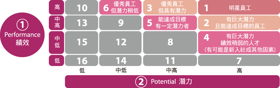 台灣松下電器的績效評估