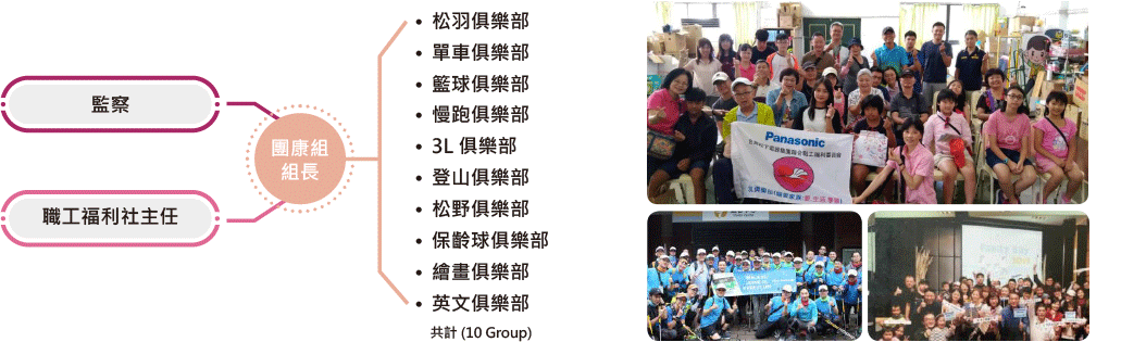 台灣 Panasonic集團設立不同的員工社團及舉辦員工活動,至今已有 10 個社團