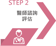 台灣 Panasonic 集團員工健康照護,人因危害預防STEP2-醫師諮詢