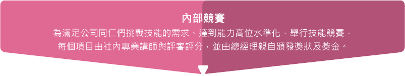 台灣 Panasonic 集團技能競賽-內部競賽