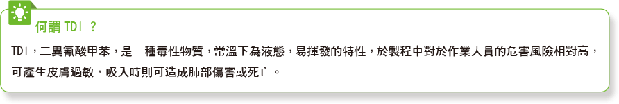 何謂TDI