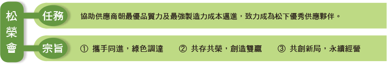 成立松榮會