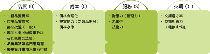 既有廠商日常管理