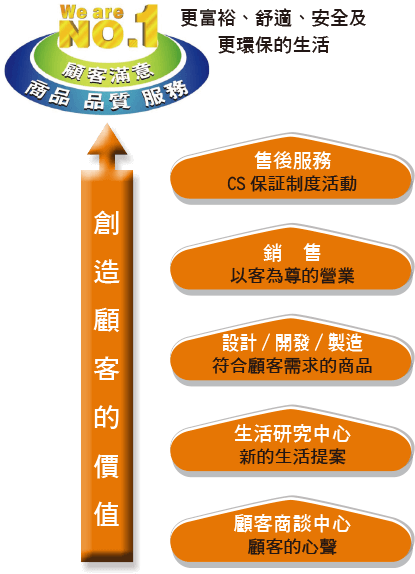 服務貼心