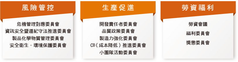 治理組織架構