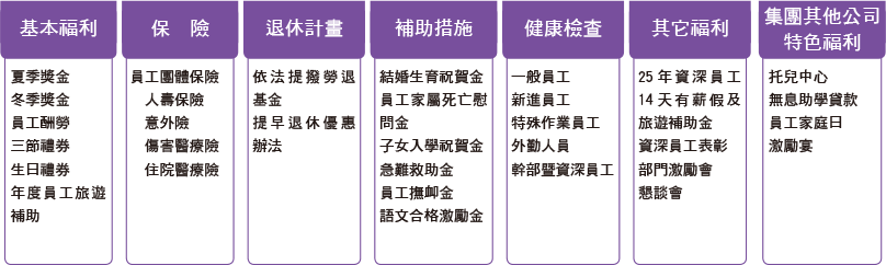 福利制度