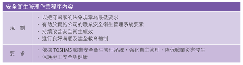 安全衛生管理作業程序