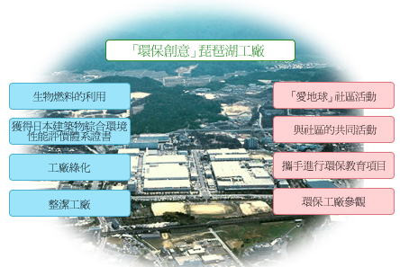&lsquo;eco ideas&rsquo; Factory Biwako